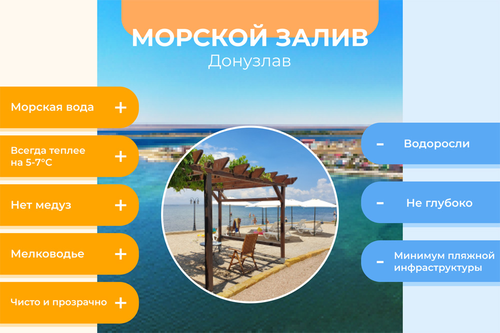 О Донузлаве Отдых на Донузлаве: плюсы и минусы